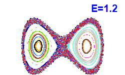 Poincaré section A=0, E=1.2